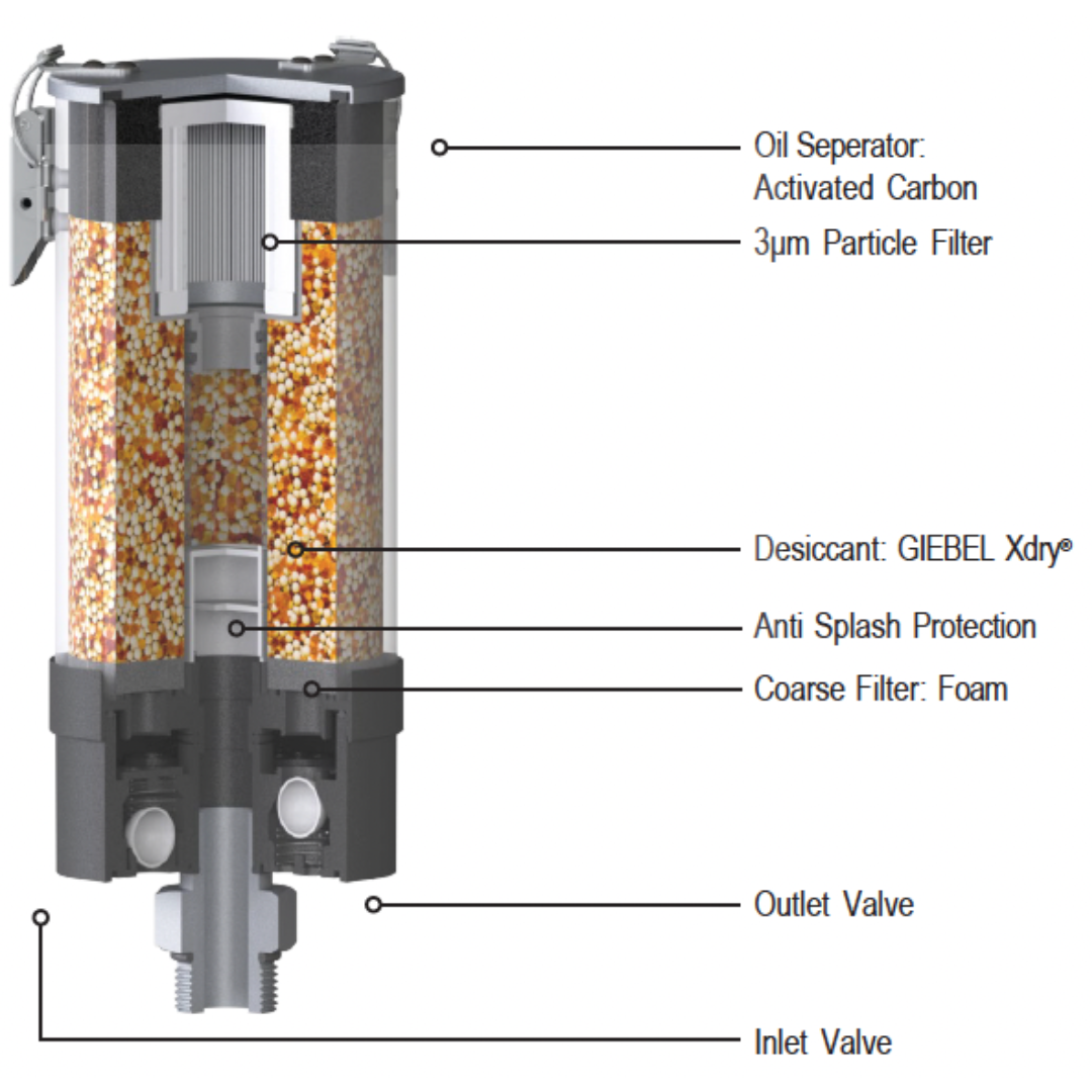 VV-RV 2L N1"m : Giebel VV-RV Desiccant Breather Dryer, Refillable, With Check Valves, 0-50 ml Water Capacity, FKM Seals, 2-Micron Filter Fleece, 1/2" Male NPT