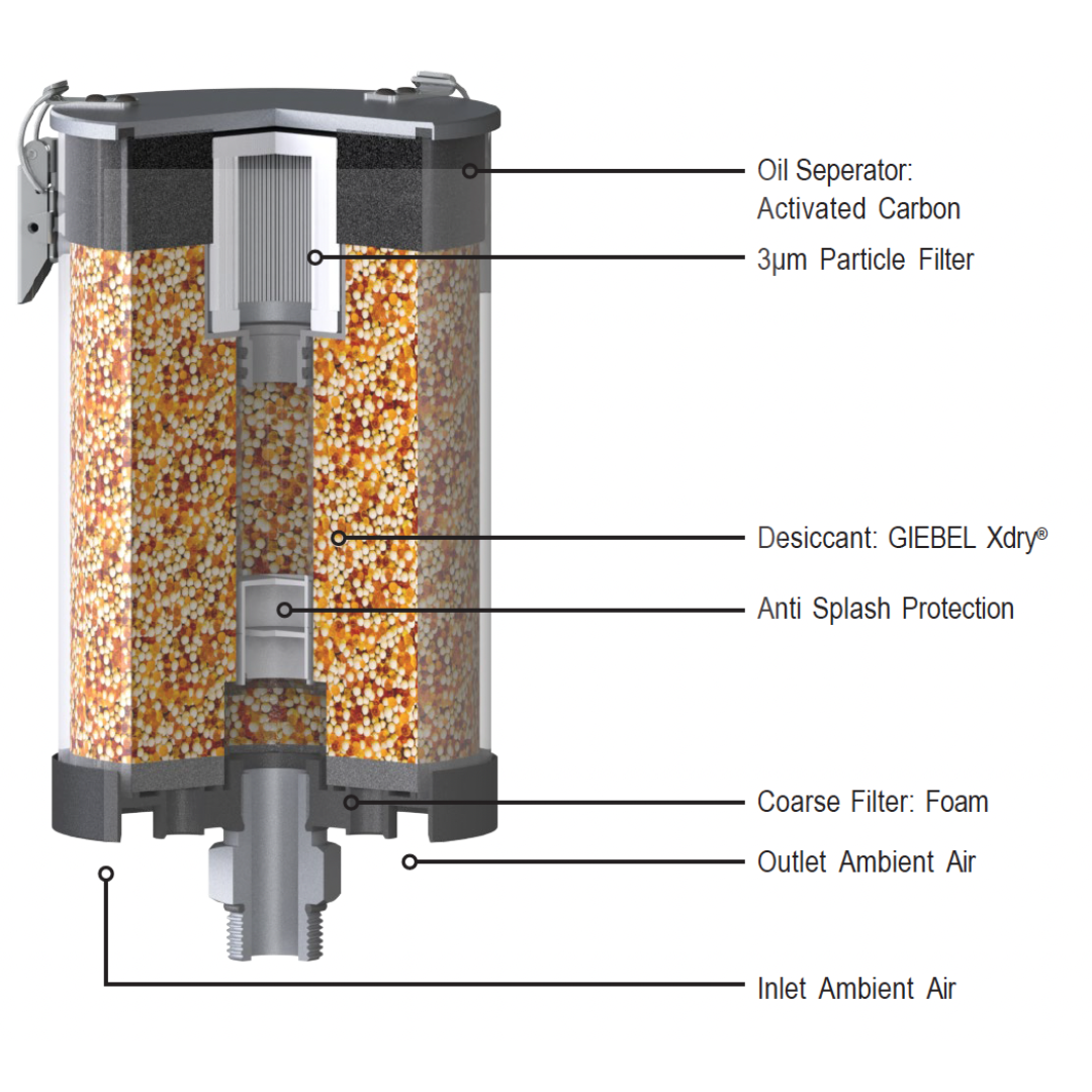 VV-R 2L N1"m : Giebel VV-R Desiccant Breather Dryer, Refillable, No Check Valves, 50-200 ml Water Capacity, FKM Seals, 3-Micron Paper Filter, 1" Male NPT