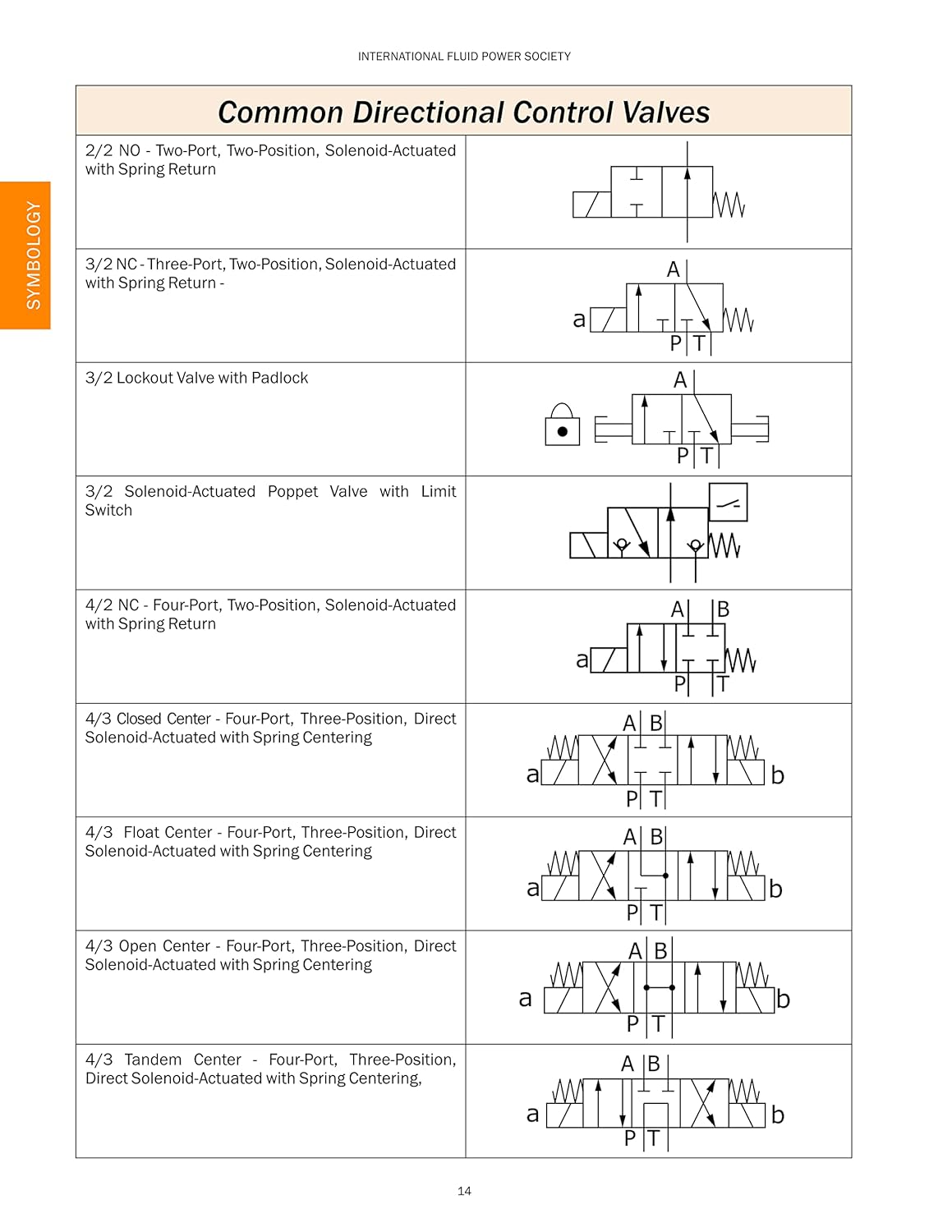 FPRH-01 : OneHydraulics Fluid Power Reference Handbook