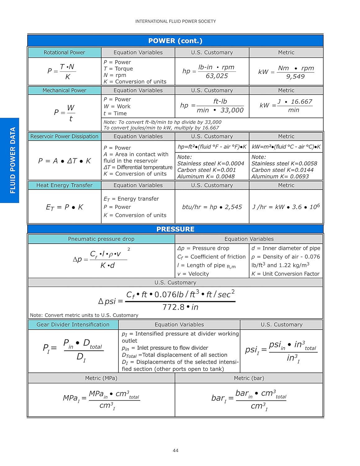 FPRH-01 : OneHydraulics Fluid Power Reference Handbook