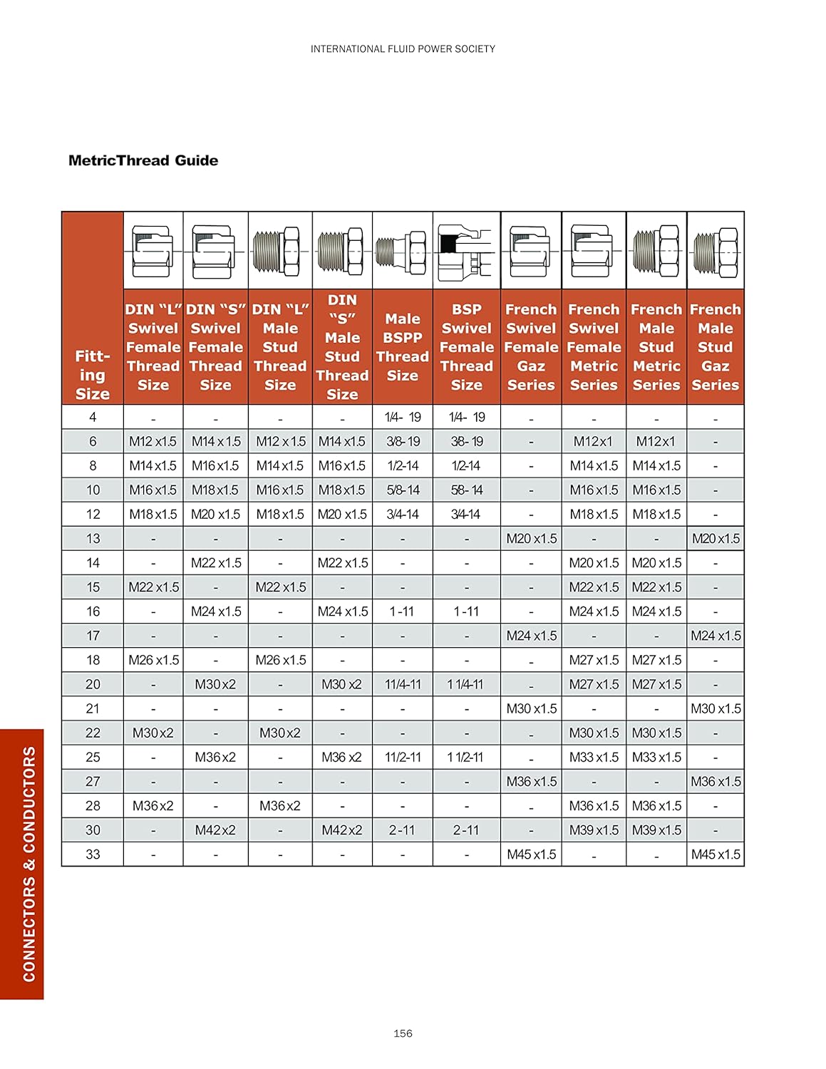 FPRH-01 : OneHydraulics Fluid Power Reference Handbook