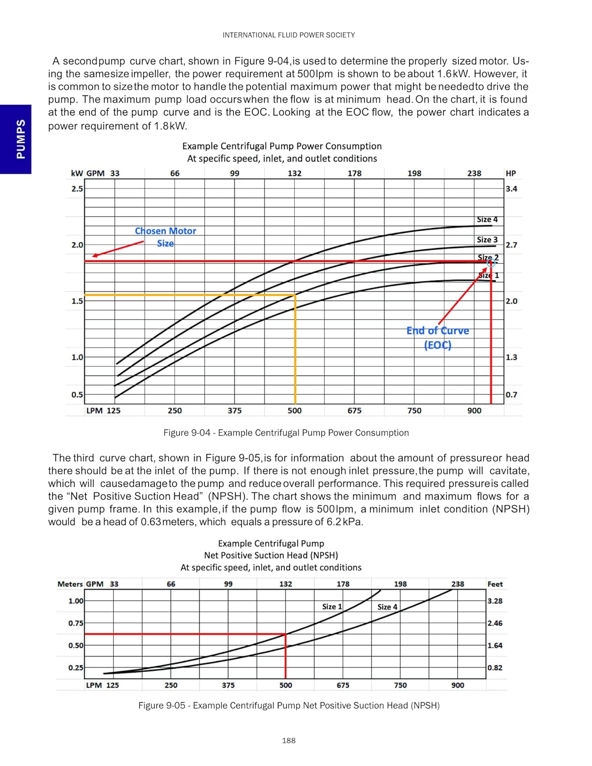 FPRH-01 : OneHydraulics Fluid Power Reference Handbook