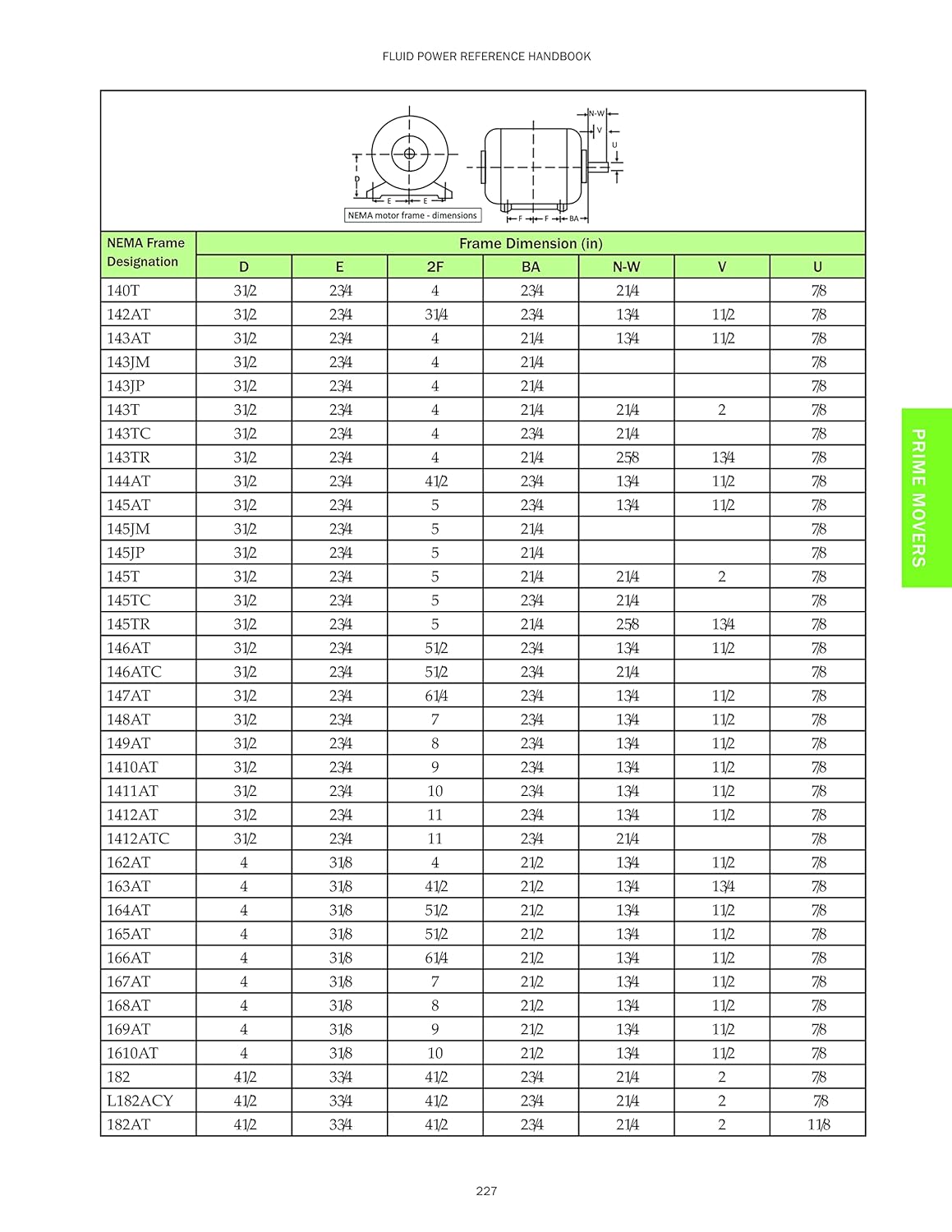 FPRH-01 : OneHydraulics Fluid Power Reference Handbook