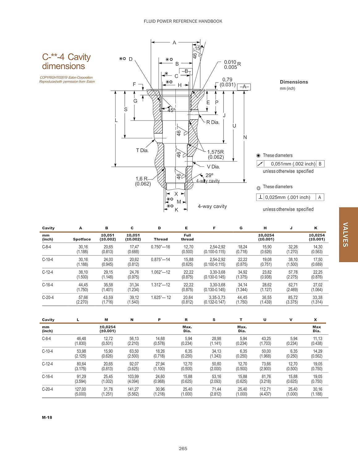 FPRH-01 : OneHydraulics Fluid Power Reference Handbook