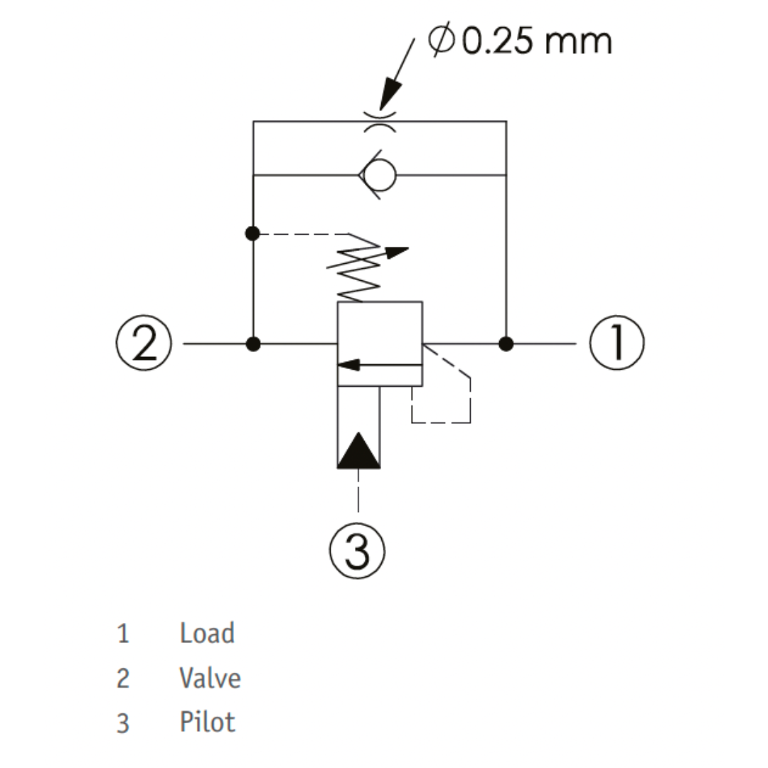 CCB-11A-30-C-L : Hawe Hydraulik Counterbalance Valve, Non-Vented, 10:1 Pilot Ratio, T-11A Cavity, 15.85GPM, 2030-5075psi Range (3045psi Standard), 5psi Cracking, Leakproof hex socket screw (similar to Sun CBCH-LCN)
