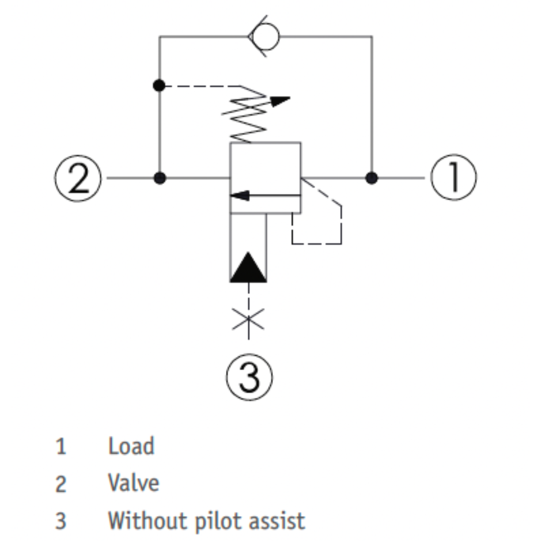 CCB-2A-33-H-L : Hawe Hydraulik Counterbalance Valve, without pilot assist, 3:1 Pilot Ratio, T-2A Cavity, 31.7GPM, 1015-4060psi (3045psi Standard), 25psi Cracking, Leakproof hex socket screw (similar to Sun CBEA-LHN)