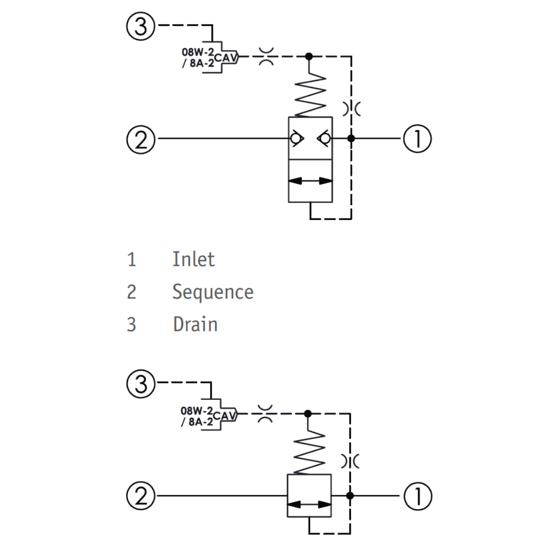 CRV-2A-3B-A-L : Hawe Hydraulik Relief Valve, Modulating Element with Relief Function, 3 Ports, T-2A Cavity, 21GPM, 101-3045psi (1015psi Standard), Hex Socket Screw (similar to RVEB-LAN)