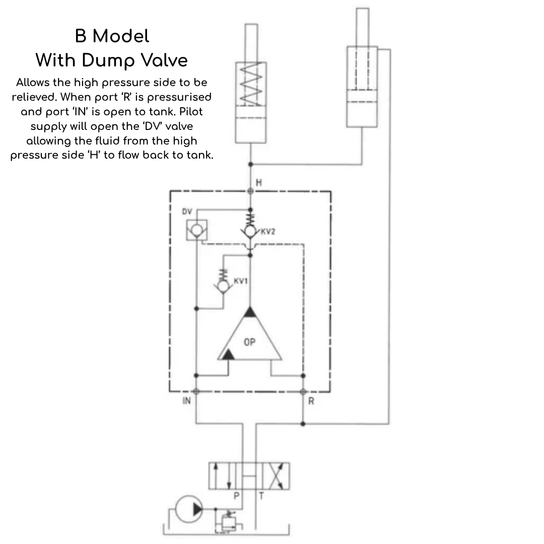 HC3-2.2-B miniBooster Pressure Intensifier, 2.2 Ratio, D03 Inlet Port, D03 Outlet Port, 3.2GPM and 3000psi Inlet, 0.8GPM and 7252psi Outlet, With Dump Valve