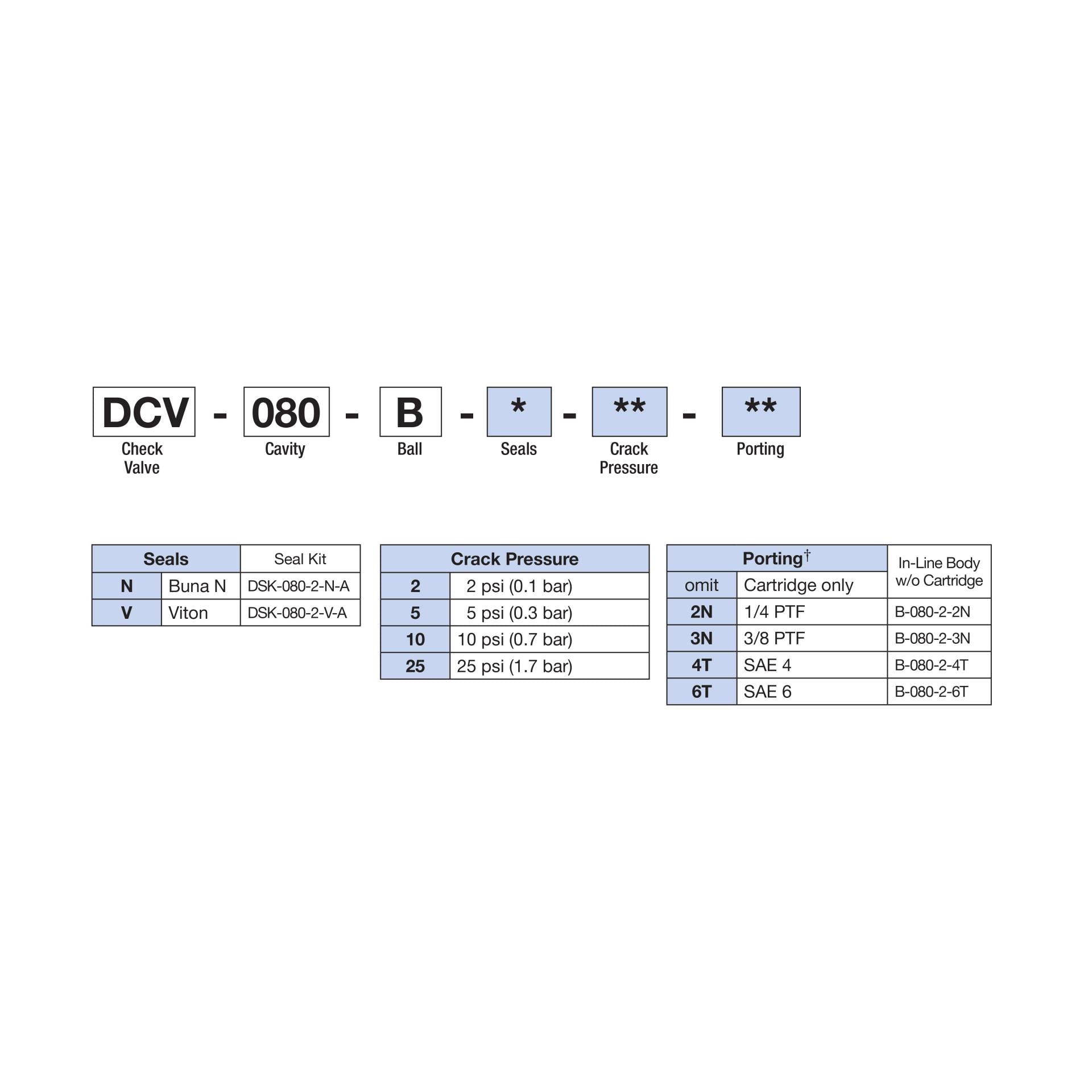 DCV-080-B-N : Deltrol Direct-Acting Check Valve, C-8-2 Cavity, 3000psi, 5GPM, 2-25psi Cracking Pressure