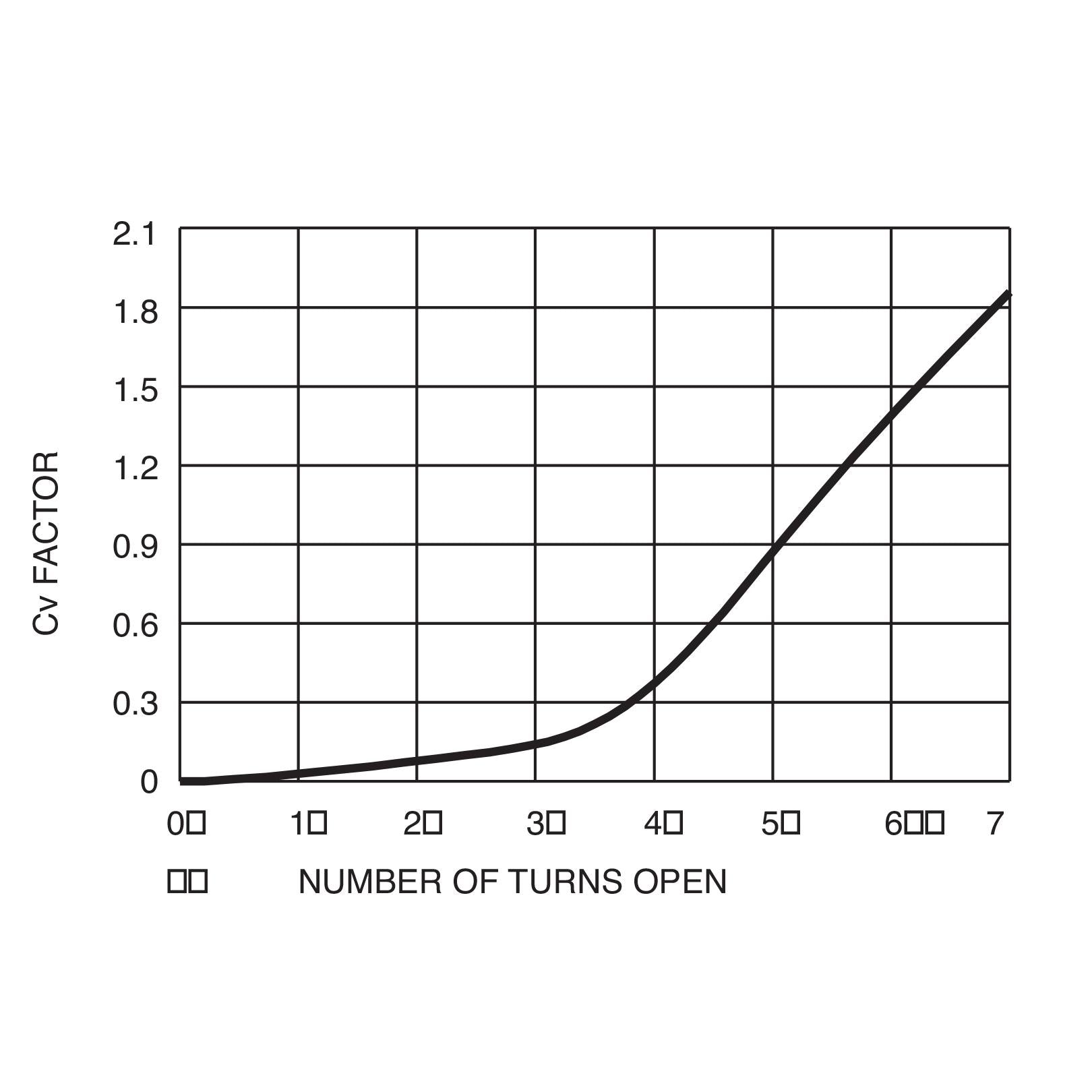 DFC-100-N : Deltrol Flow Control, Free Reverse Flow, Adjustable, C-10-2 Cavity, 3000psi, 20GPM