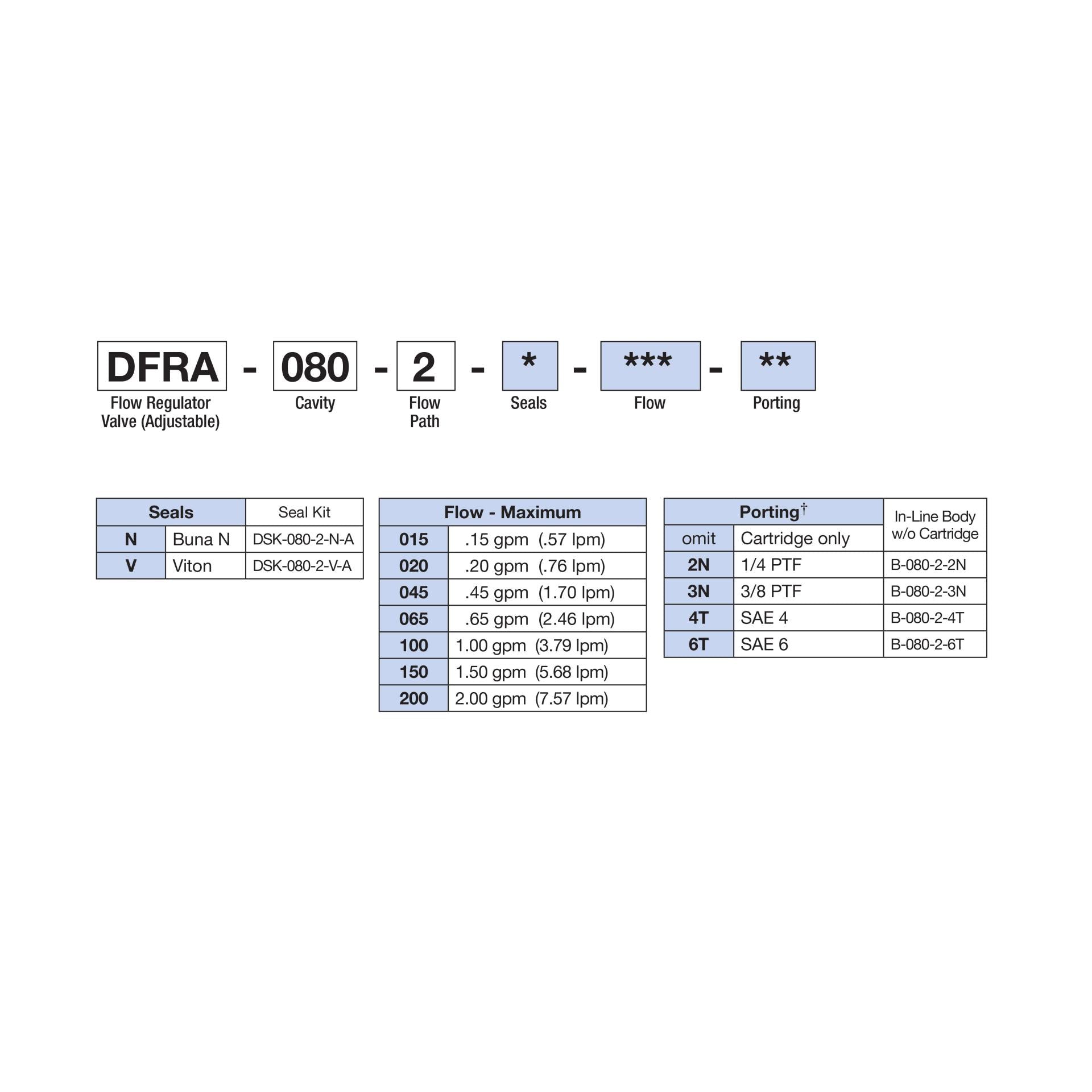 DFRA-080-2-N : Deltrol Flow Regulator, Restrictive, Pressure Compensated, Adjustable, C-8-2, 3000psi, 2GPM