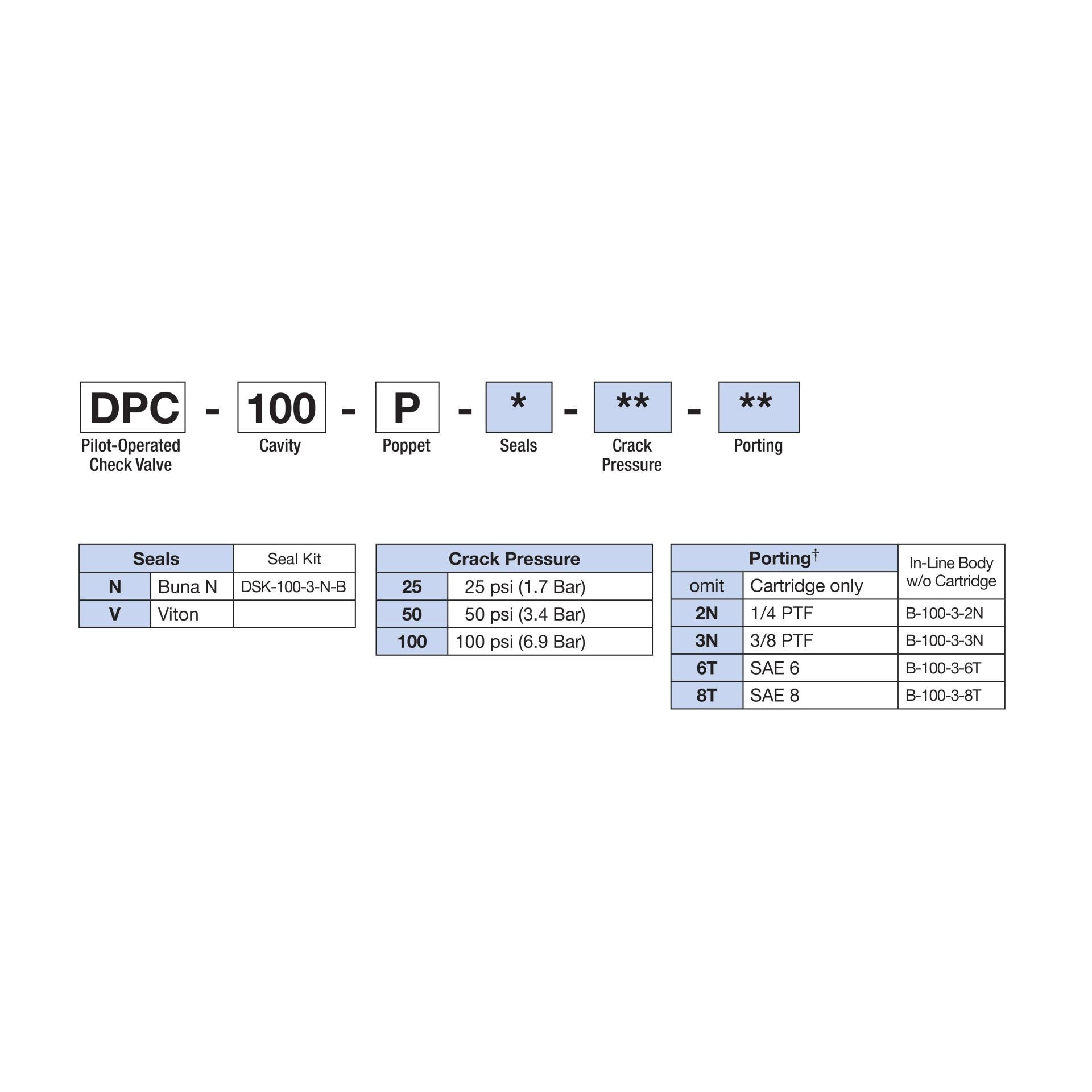 DPC-100-P-N : Deltrol Motion Control Check Valve, Pilot-To-Open, C-10-3 Cavity, 3000psi, 6GPM, 25-100psi Cracking Pressure