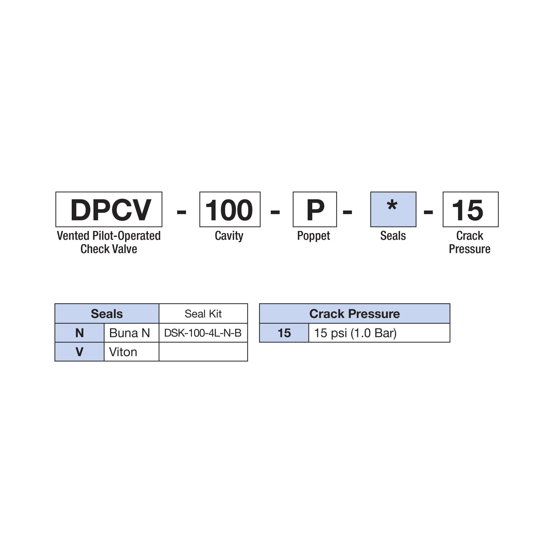 DPCV-100-P-N : Deltrol Motion Control Check Valve, Pilot-To-Open, Vented, C-10-4 Cavity, 3000psi, 10GPM,15psi Cracking Pressure