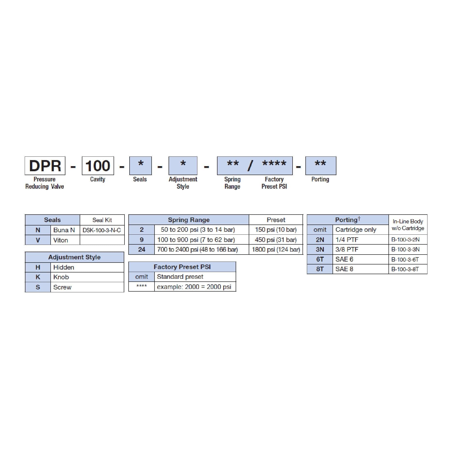 DPR-100-N-K : Deltrol Pressure Reducing/Relieving, Direct-Acting, Adjustable, Spool, C-10-3, Knob Adjustment, 3000psi, 4GPM