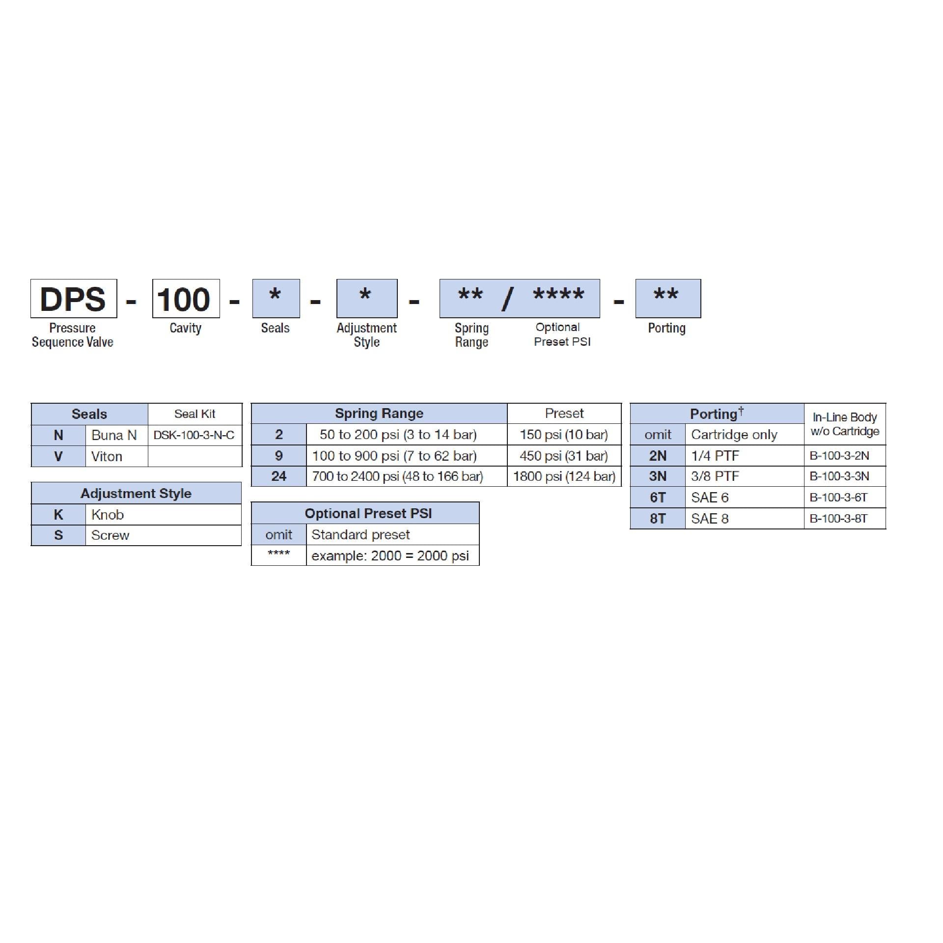 DPS-100-N-K : Deltrol Sequence, Direct-Acting, Externally Drained, C-10-3, Knob Adjustment, 3000psi, 6GPM, 50-2400psi Spring Range