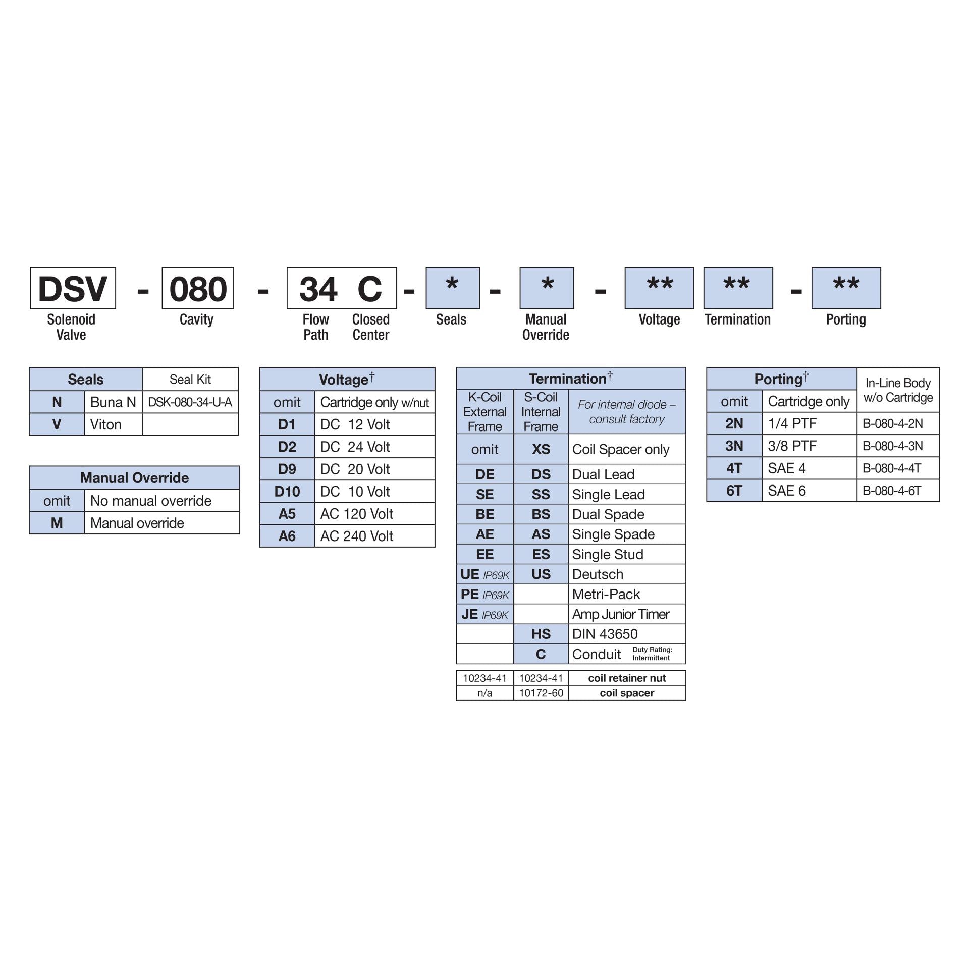 DSV-080-34C-N : Deltrol Solenoid Valve with NO COIL, 4-Way, 3-Position, Closed Center Spool, C-8-4 Cavity, 3000psi, 3GPM