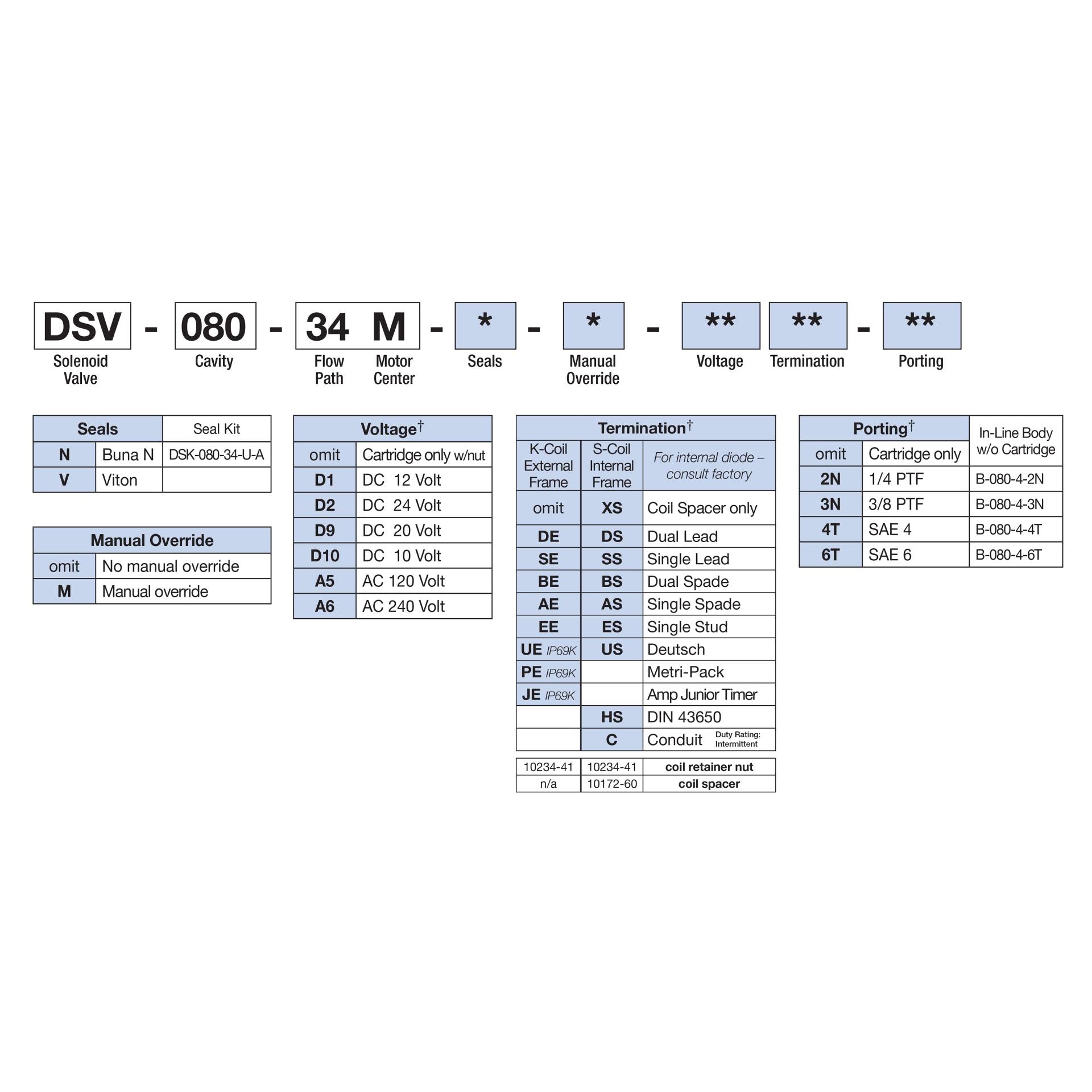 DSV-080-34M-N : Deltrol Solenoid Valve with NO COIL, 4-Way, 3-Position, Motor Center Spool, C-8-4 Cavity, 3000psi, 3GPM