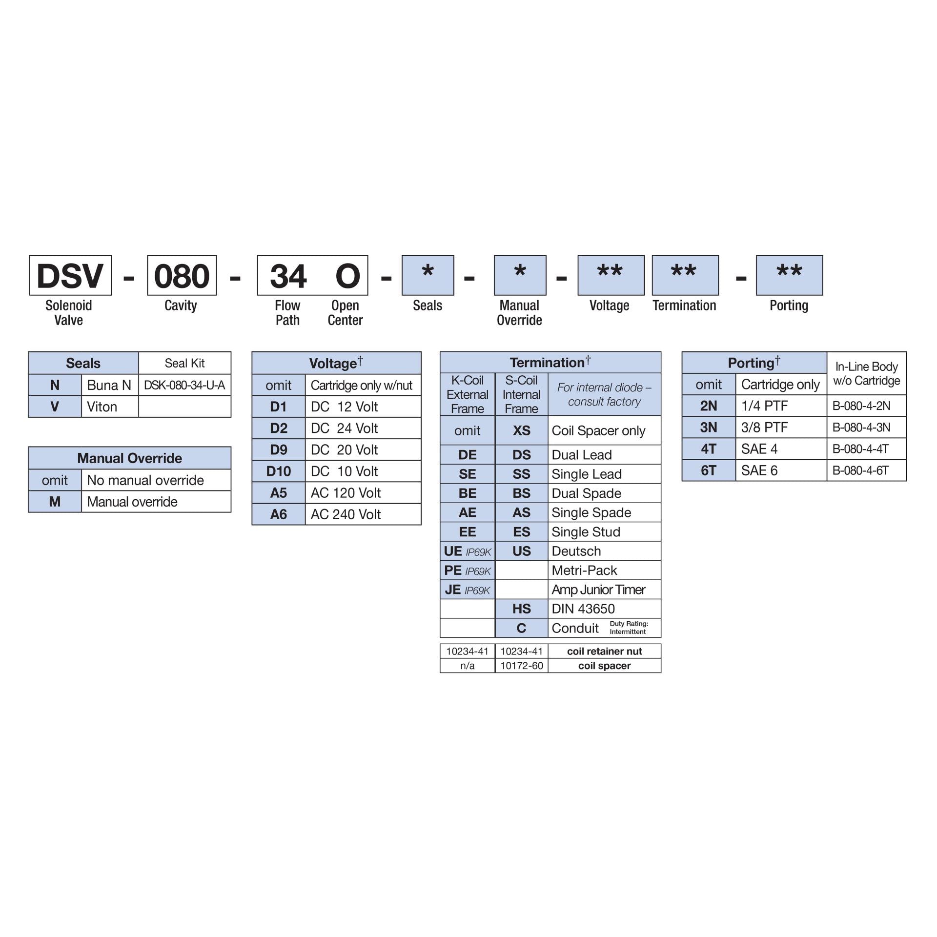 DSV-080-34O-N : Deltrol Solenoid Valve, 4-Way, 3-Position, Open Center Spool, C-8-4 Cavity, 3000psi, 1.5GPM