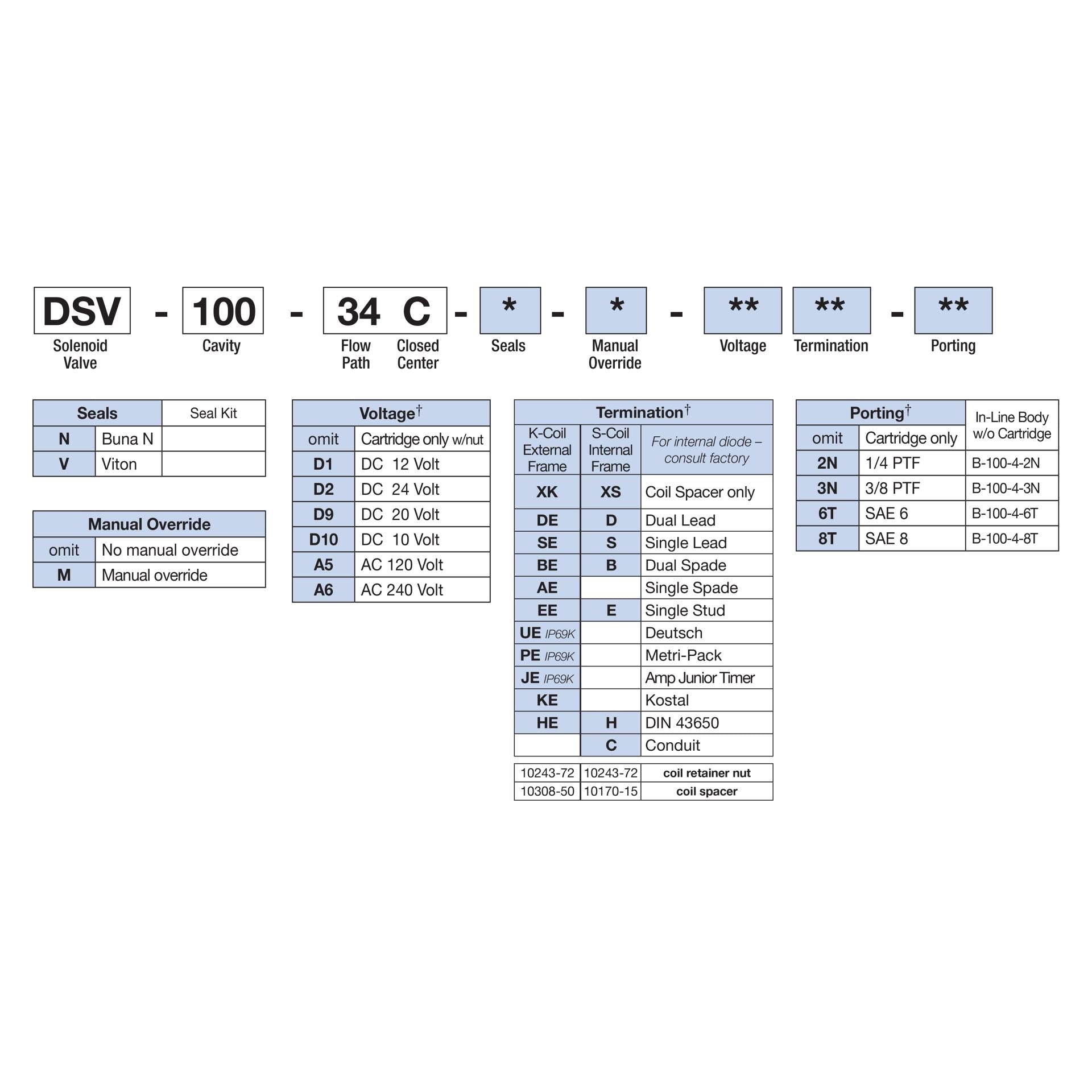 DSV-100-34C-N : Deltrol Solenoid Valve with NO COIL, 4-Way, 3-Position, Closed Center Spool, C-10-4 Cavity, 3000psi, 6GPM
