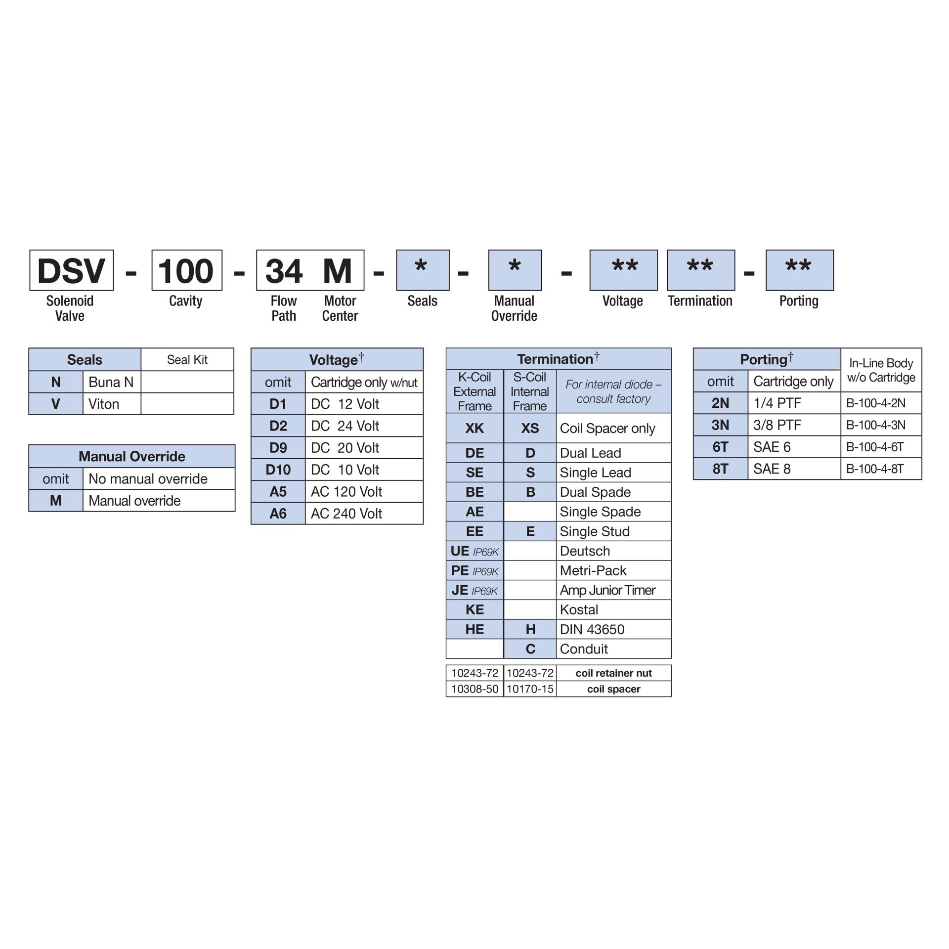 DSV-100-34M-N : Deltrol Solenoid Valve with NO COIL, 4-Way, 3-Position, Motor Center Spool, C-10-4 Cavity, 3000psi, 6GPM