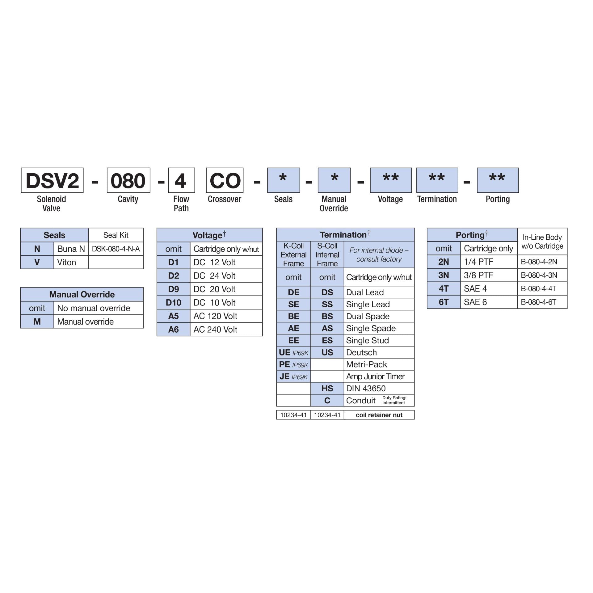DSV2-080-4CO-N : Deltrol Solenoid Valve with NO COIL, 4-Way, 2-Position, Crossover Spool, C-8-4 Cavity, 3000psi, 3GPM