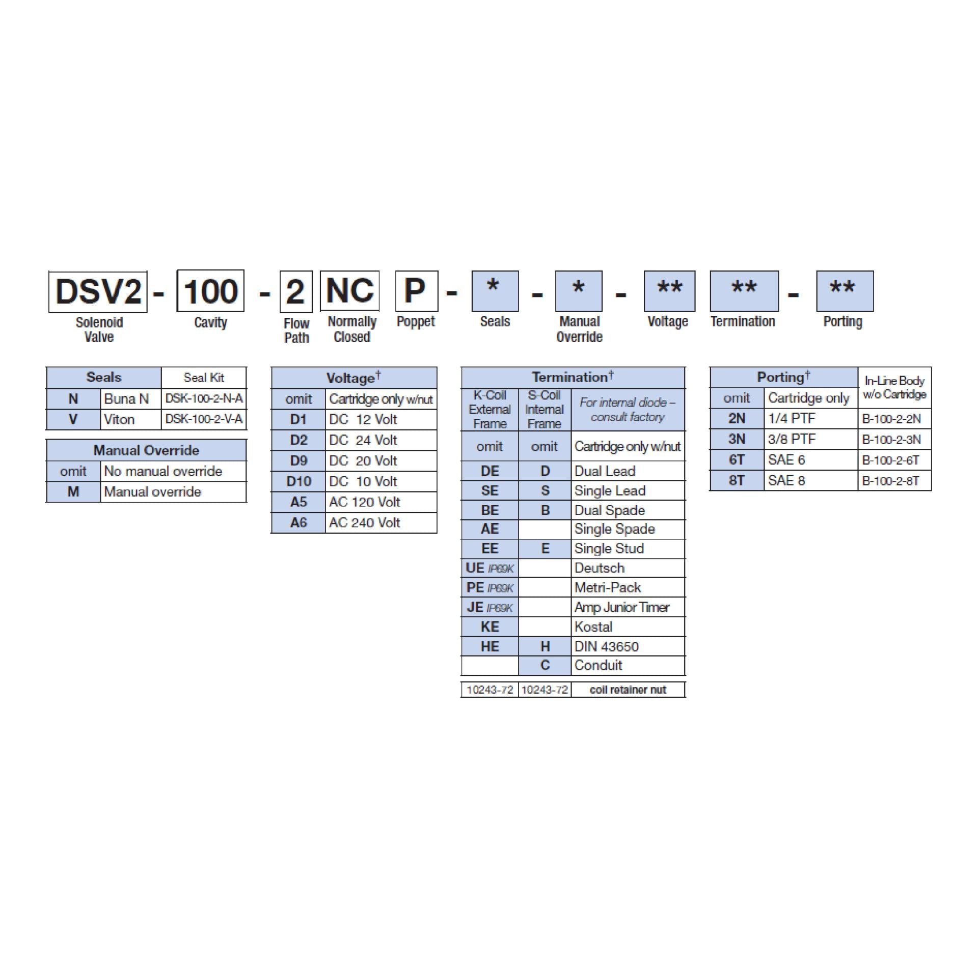 DSV2-100-2NCP-N : Deltrol Solenoid Valve with NO COIL, 2-Way, 2-Position, Normally Closed Poppet, C-10-2 Cavity, 3000psi, 16GPM