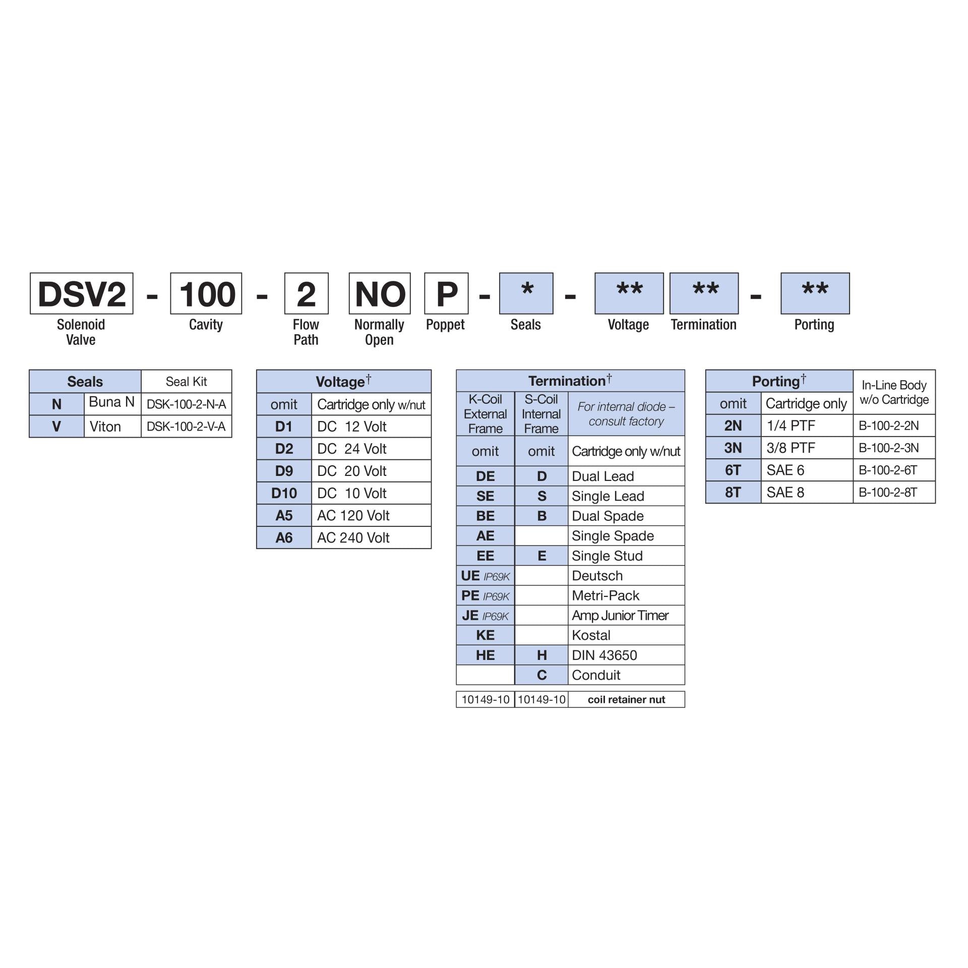 DSV2-100-2NOP-N : Deltrol Solenoid Valve with NO COIL, 2-Way, 2-Position, Normally Open Poppet, C-10-2 Cavity, 3000psi, 16GPM