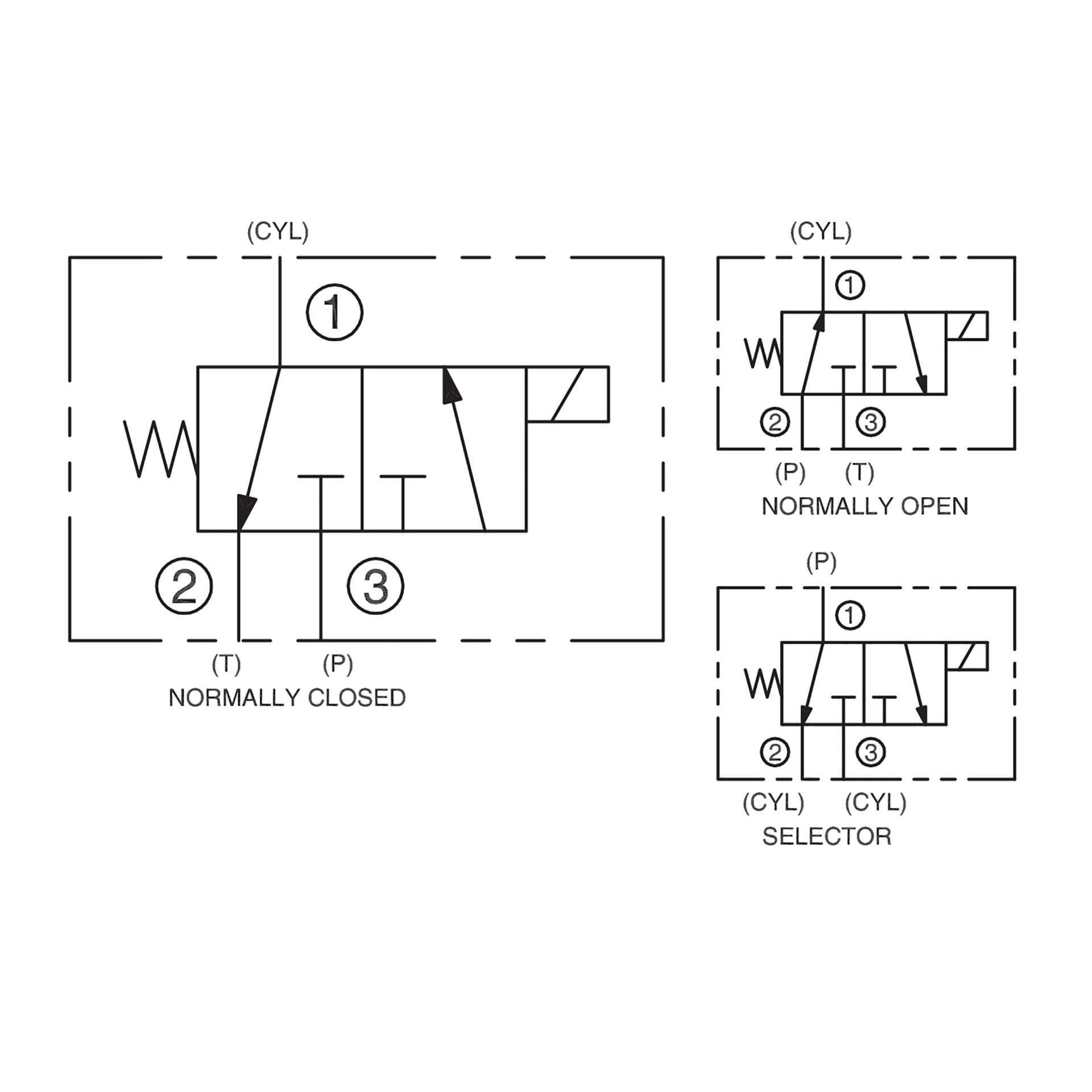 DSV2-100-3-N : Deltrol Solenoid Valve with NO COIL, 3-Way, 2-Position, Spool, C-10-3 Cavity, 3000psi, 6GPM