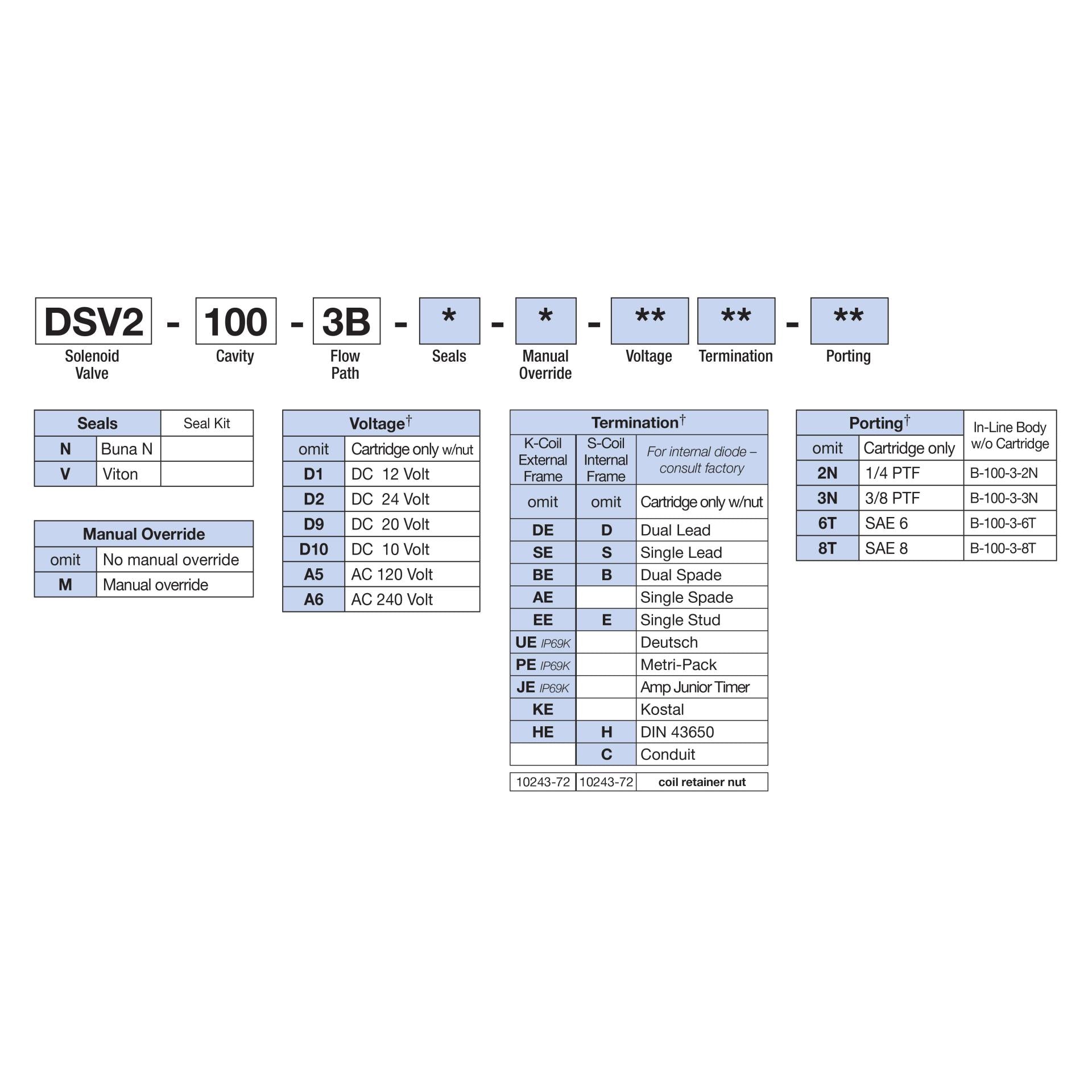 DSV2-100-3B-N : Deltrol Solenoid Valve with NO COIL, 3-Way, 2-Position, Spool, C-10-3 Cavity, 3000psi, 6GPM