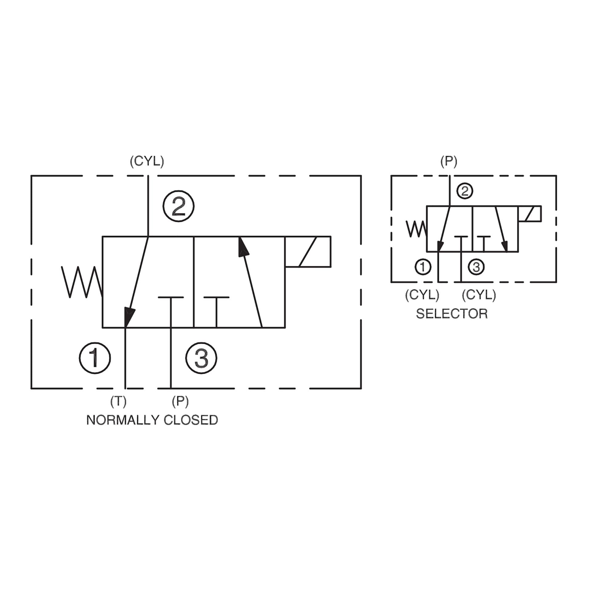 DSV2-100-3B-N : Deltrol Solenoid Valve with NO COIL, 3-Way, 2-Position, Spool, C-10-3 Cavity, 3000psi, 6GPM