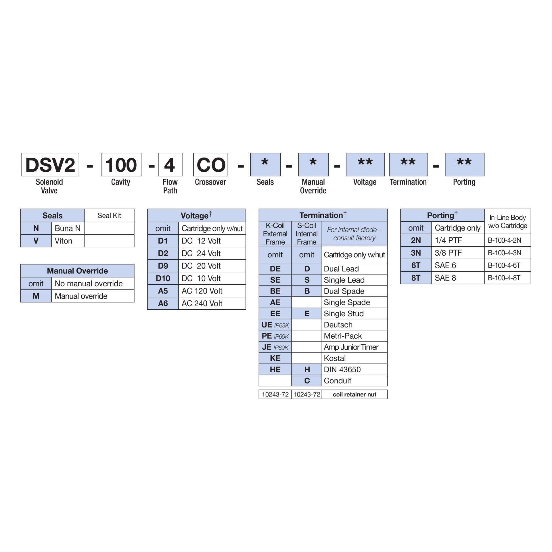 DSV2-100-4CO-N : Deltrol Solenoid Valve with NO COIL, 4-Way, 2-Position, Crossover Spool, C-10-4 Cavity, 3000psi, 6GPM