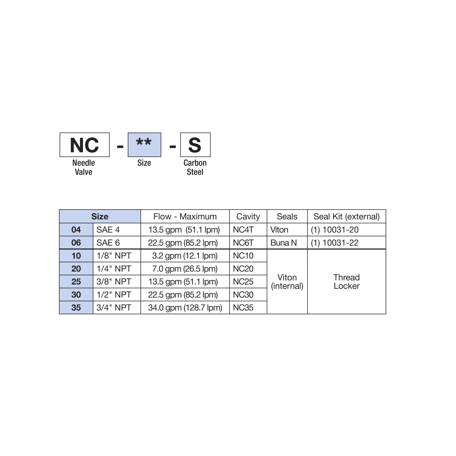 NC-10-S : Deltrol Flow Control Needle Valve, Adjustable, NC10 Cavity, 1/8" NPT, 3000psi, 3.2GPM