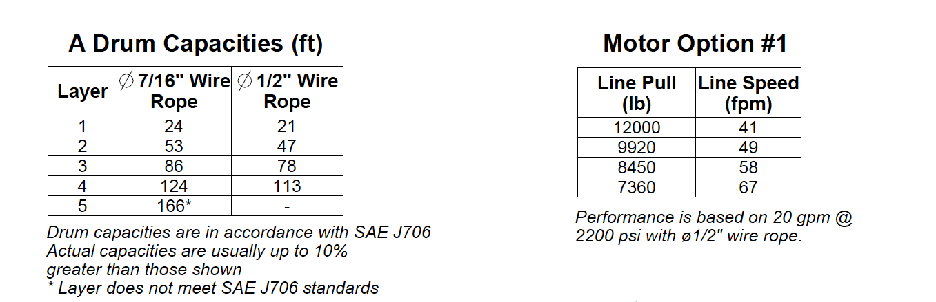 12JAAF5R1H : DP Winch, 12,000lb Bare Drum Pull, Base with Fairlead, Manual Kickout/Spring Engage, CW, Less than 18GPM Motor, 4.26" Barrel x 9.53" Length x 9.25" Flange