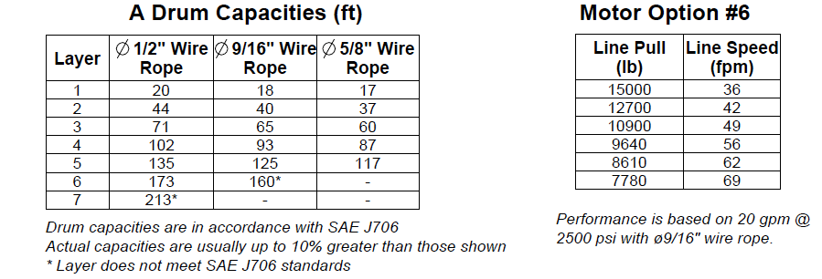 15AJAAF5L6A : DP Winch, 15,000lb Bare Drum Pull, Base with Fairlead, Manual Kickout/Spring Engage, CCW, Less than 20GPM Motor, 5.5" Barrel x 7.19" Length x 12.75" Flange