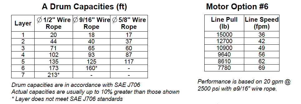 15AJAAT4L6A : DP Winch, 15,000lb Bare Drum Pull, Base with Tensioner, Air/Hyd Kickout, CCW, Less than 20GPM Motor, 5.5" Barrel x 7.19" Length x 12.75" Flange