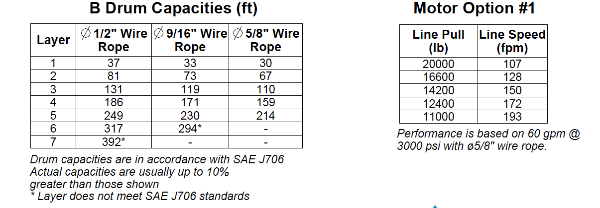 20BBX5L1G : DP Winch, 20,000lb Bare Drum Pull, Base only, Manual Kickout/Spring Engage, CCW, More than 25GPM Motor, 5.5" Barrel x 13.19" Length x 12.75" Flange