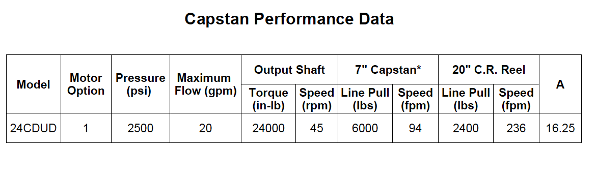 24CDUCBC1B : DP Winch Capstan, 24,000lb in*lb capacity, Low Flow Under 18GPM