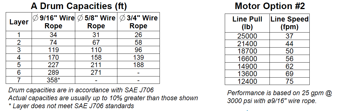 25AAX1L2F : DP Winch, 25,000lb Bare Drum Pull, 31.75" Base only, No Kickout, CCW, Less than 25GPM Motor,  6.13" Barrel x 12.12" Length x 14.69" Flange