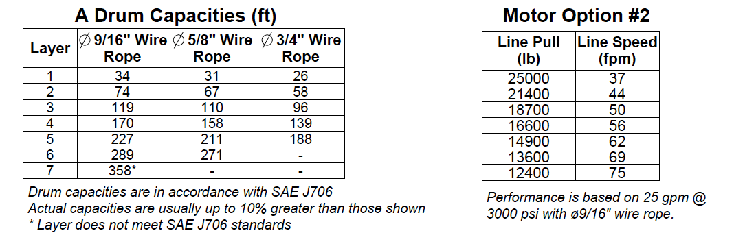 25ACX4L2F : DP Winch, 25,000lb Bare Drum Pull, 31.75" Base Air CHD, Air/Hyd Kickout, CCW, Less than 25GPM Motor, 6.13" Barrel x 12.12" Length x 14.69" Flange