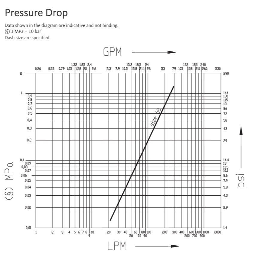 2FFI34 NPT F 2V : Faster Quick Disconnect, Female 3/4" Coupler, 0.75 (3/4") NPT Connection, 3625psi MAWP, 42.27 GPM, ISO 16028 Interchange, Push to Connect Style, Connection Under Pressure Not Allowed