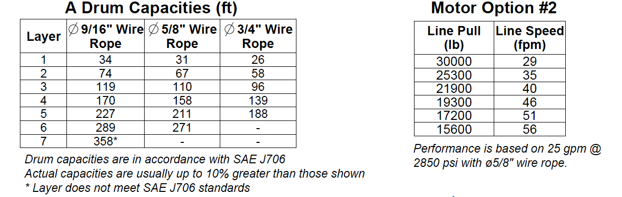 30AAF1L2F : DP Winch, 30,000lb Bare Drum Pull, 31.75" Base with Fairleads, No Kickout, CCW, Less than 25GPM Motor, 6.13" Barrel x 12.12" Length x 14.69" Flange