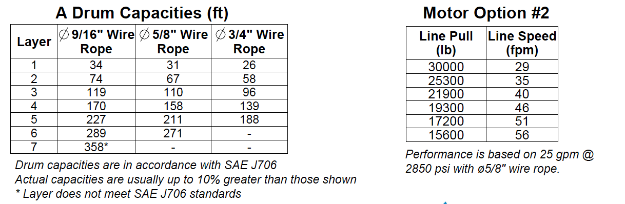 30AAX4L2F : DP Winch, 30,000lb Bare Drum Pull, 31.75" Base only, Air/Hyd Kickout, CCW, Less than 25GPM Motor,  6.13" Barrel x 12.12" Length x 14.69" Flange