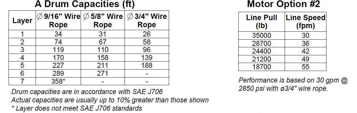 35AAF4L2F : DP Winch, 35,000lb Bare Drum Pull, 31.75" Base with Fairlead, Air/Hyd Kickout, CCW, Less than 25GPM Motor, 6.13" Barrel x 12.12" Length x 14.69" Flange