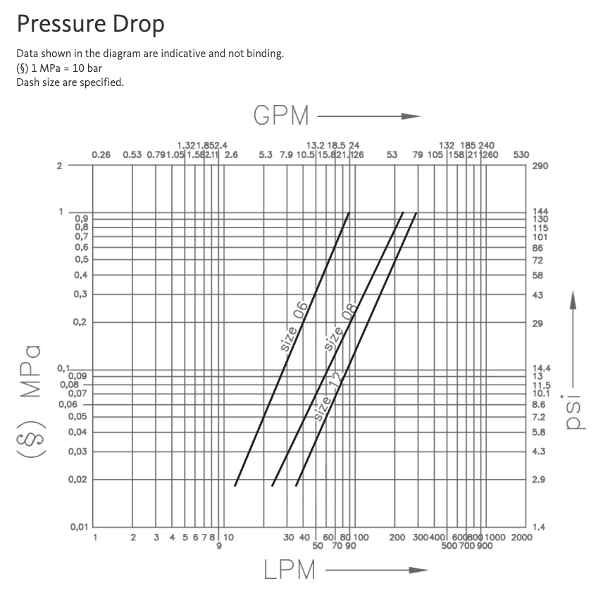 3FFH06 38NPT M : Faster Quick Disconnect, Male 3/8" Coupler, 0.375 (3/8") NPT Connection, 5076psi MAWP, 9.25 GPM, ISO 16028 Interchange, Push to Connect Style, Connection Under Pressure Allowed at Working Pressure Male Side Only