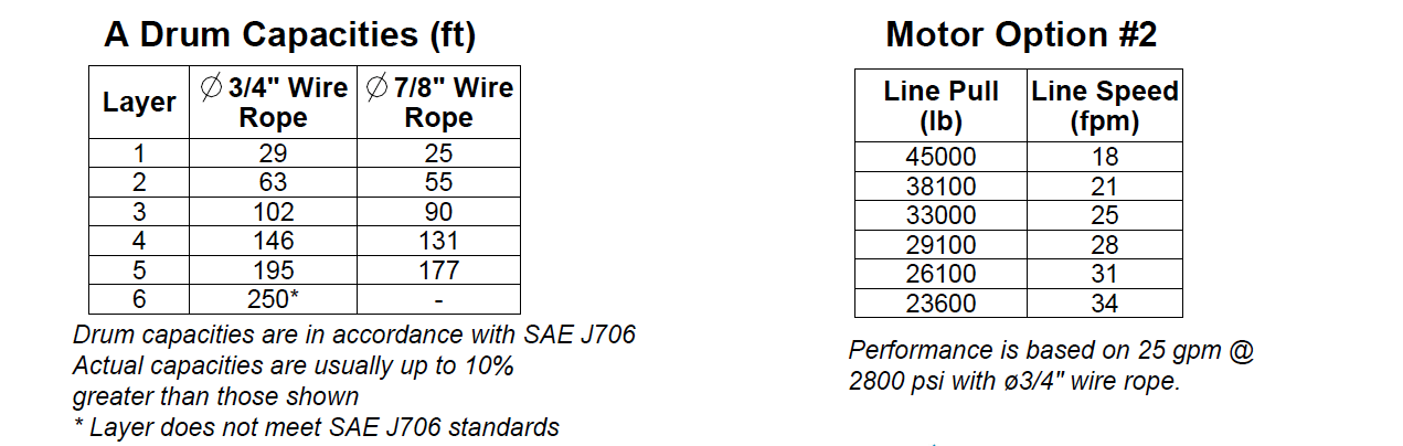 45AAX4L2E : DP Winch, 45,000lb Bare Drum Pull, 35.5" Base only, Air/Hyd Kickout, CCW, Less than 25GPM Motor, 24VDC, 7.5" Barrel x 11.06" Length x 17.5" Flange