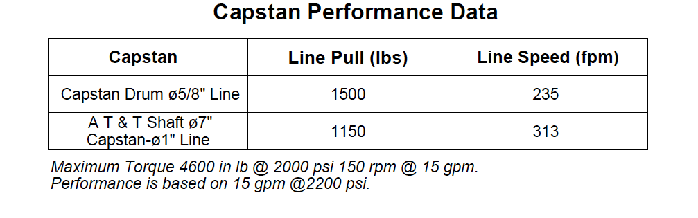 4CDUEBC1B : DP Capstan Drive Winch, 4,000 in-lb Capacity, Capstan Drum Provided