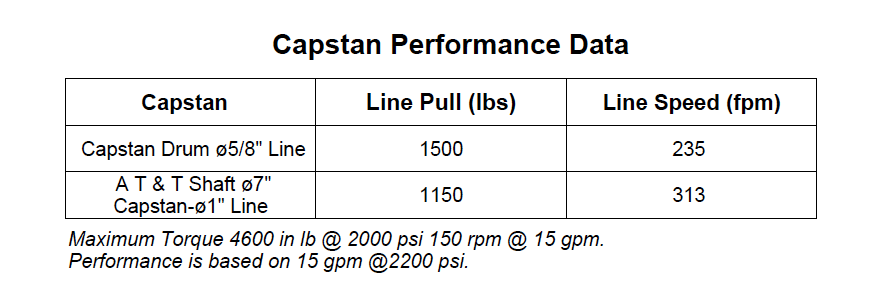 4CDUFBC1B : DP Capstan Drive Winch, 4,000 in-lb Capacity, AT&T Shaft