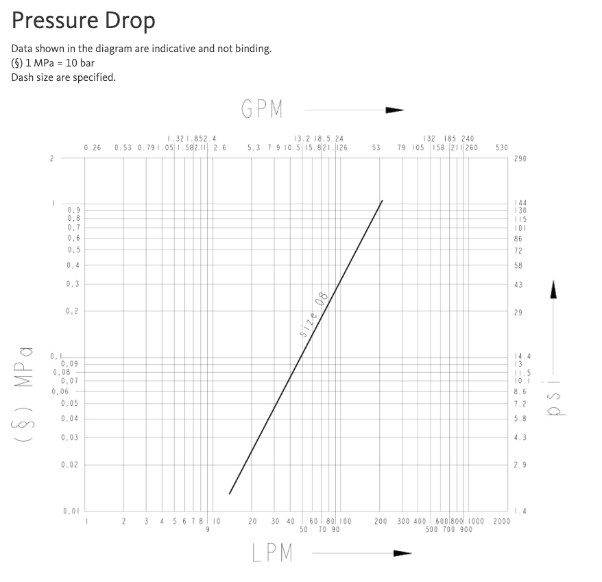 4NV 12 NPT M : Faster Quick Disconnect, Male 1/2" Coupler, 0.5 (1/2") NPT Connection, 3625psi MAWP, 19.81 GPM, ISO 7241 Part A Interchange, Sleeve Retraction Style, Connection Under Pressure Allowed Residual