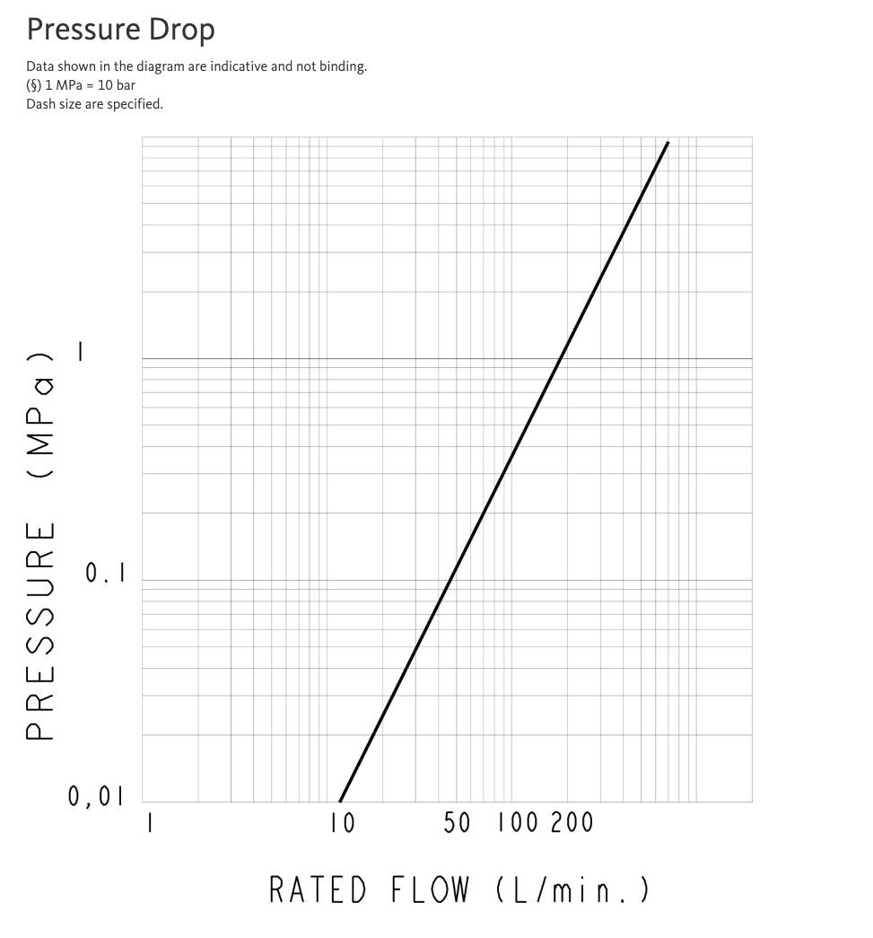 4SRHF08 12SF H : Faster Quick Disconnect, Female 1/2" Coupler, 0.5 (1/2") ORB Connection, 3625psi MAWP, 18.49 GPM, ISO 7241 Part A Interchange, Push to Connect Style, Connection Under Pressure Allowed at Working Pressure