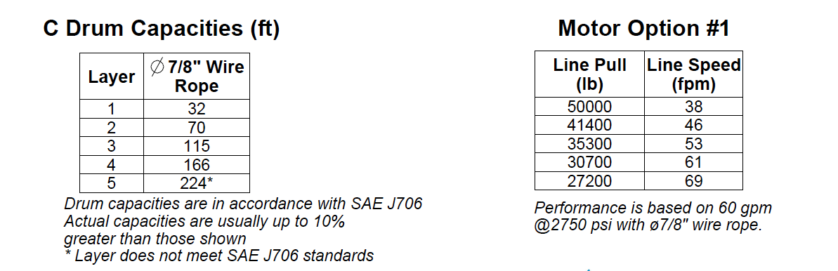 50CBT4L1B : DP Winch, 50,000lb Bare Drum Pull, Wrecker Type Custom Mount with Air Cable Hold Down, Air/Hyd Kickout, CCW, More than 25GPM Motor, 7.5" Barrel x 14.00" Length x 16.5" Flange
